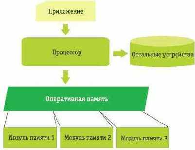 Виртуализация позавчера: виртуальная память и стандартные интерфейсы операционных систем