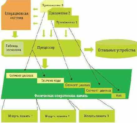 Виртуализация позавчера: виртуальная память и стандартные интерфейсы операционных систем