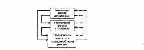 Принципиальные подходы к построениюсистемы планирования и контроля