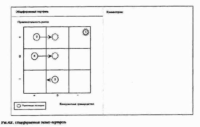 Сводка ключевых показателей системы ПиК как инструмент управления