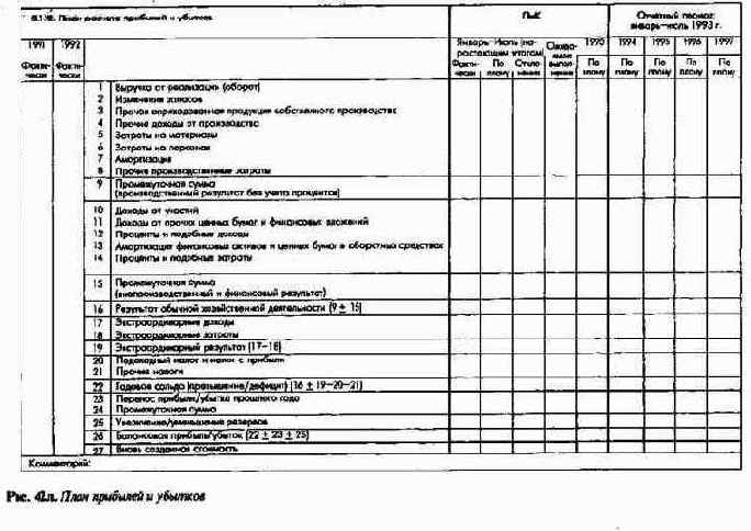 Сводка ключевых показателей системы ПиК как инструмент управления