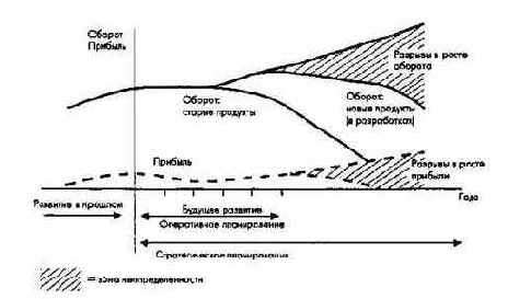 Генеральные монетарные цели как объект и результат планирования