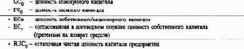 Планирование полей бизнеса с интегрированным планированием функциональных и региональных стратегий