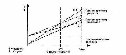 Планирование продуктовой программы
