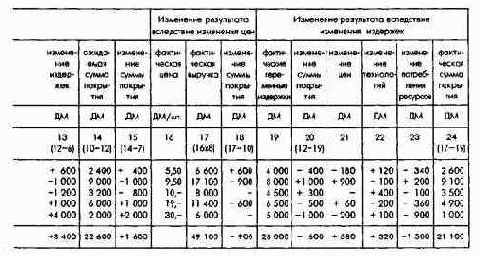 Планирование продуктовой программы