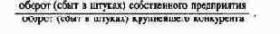 Планирование по функциональным сферам деятельности