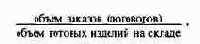 Планирование по функциональным сферам деятельности