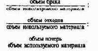 Планирование по функциональным сферам деятельности