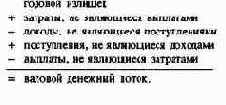 Планирование и контроль выплат ипоступлений Финансовое планирование и контроль