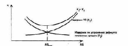 Планирование и контроль выплат ипоступлений Финансовое планирование и контроль