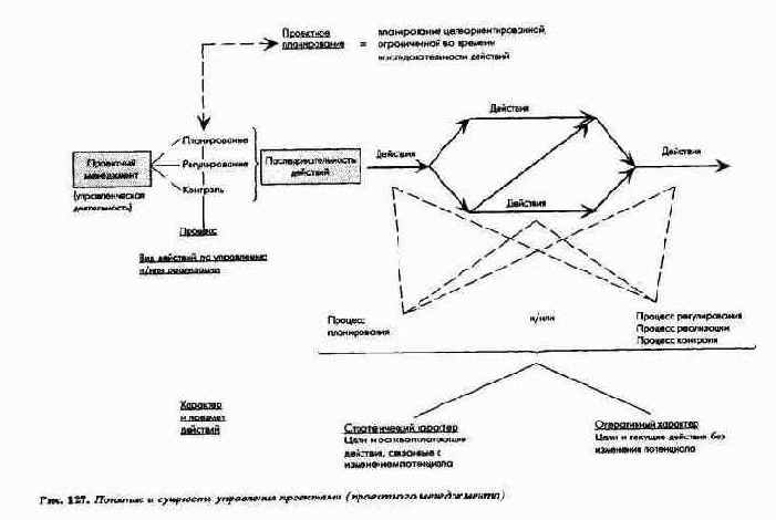 Основы планирования проектов и проектного менеджмента