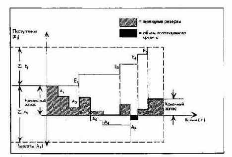 Этапы планирования и контроля проектов