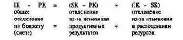 Этапы планирования и контроля проектов