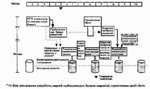 Планирование и отчетность в рамках оперативного управления