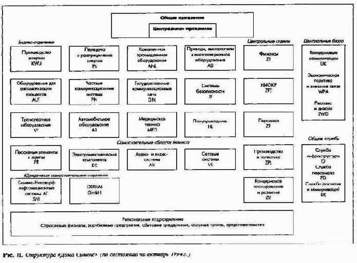 Организационная структура