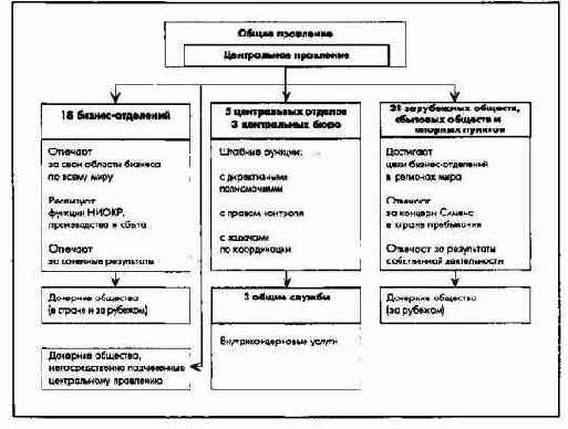 Система органов управления