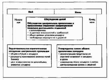 Процесс ПиК