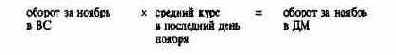 Оперативная отчетность