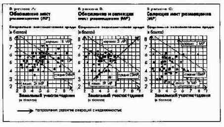 Планирование территориального размещения